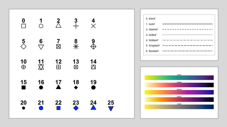 ggplot2 Refresher Tutorial